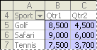 Example of PivotTable data area