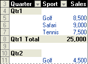 Example of a PivotTable report in indented format