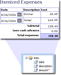 Repeating table bound to group and fields in data source