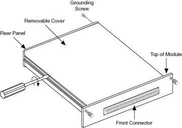 Removing the SCXI Module Cover