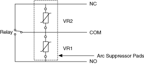 Arc Suppressor Pad Locations