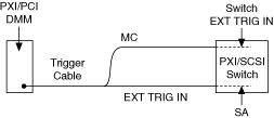 Handshaking with multiple PXI switches using AUX trigger cable