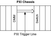 Synchronous Scanning of a Single PXI Switch Using PXI Trigger Lines