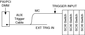 Synchronous scanning of multiple SCXI switches using AUX trigger cable