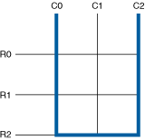 R2 as a Configuration Channel