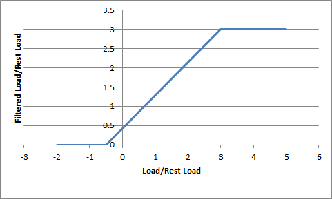 ../_images/FilteredLoad.png