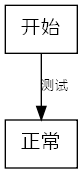 digraph GraphvizDemo{     node [fontname="Yahei Mono" shape="rect"];     edge [fontname="Yahei Mono" fontsize=10];      node1[label="开始"];     node2[label="正常"];      node1->node2[label="测试"]; }
