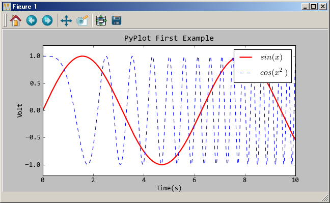 _images/pyplot_simple_plot.png