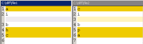 Difference block colors with ignored diff