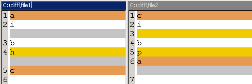 Difference block colors with moved block detection