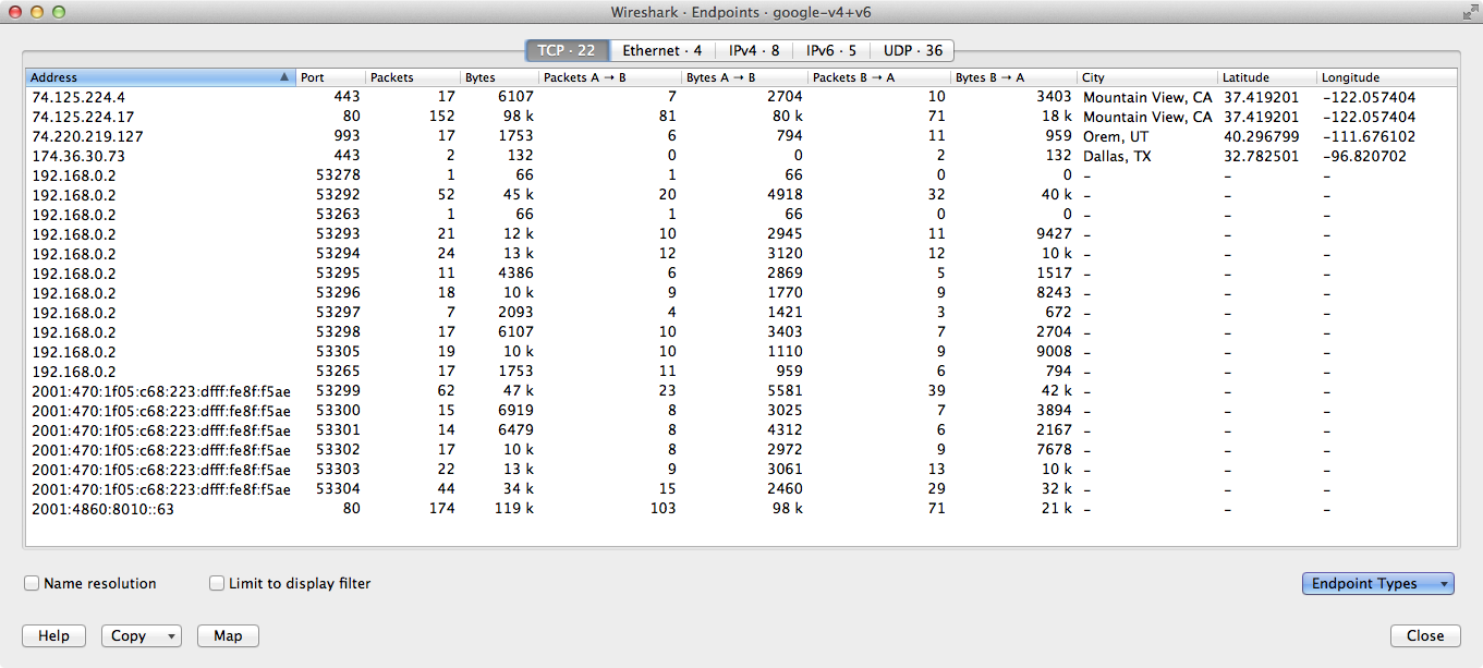 wsug_graphics/ws-stats-endpoints.png